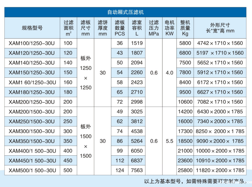 自动厢式1946伟德官方网站参数 自动厢式1946伟德官方网站参数