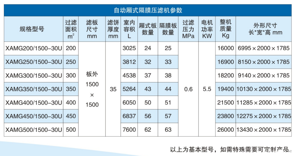自动隔膜1946伟德官方网站参数
